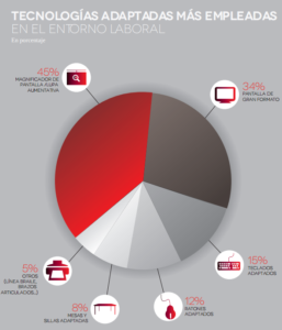 Estadísticas del Informe de la Fundación Adecco. / F. A.
