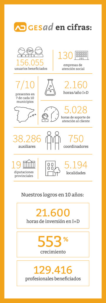 Gesad_en_Cifras